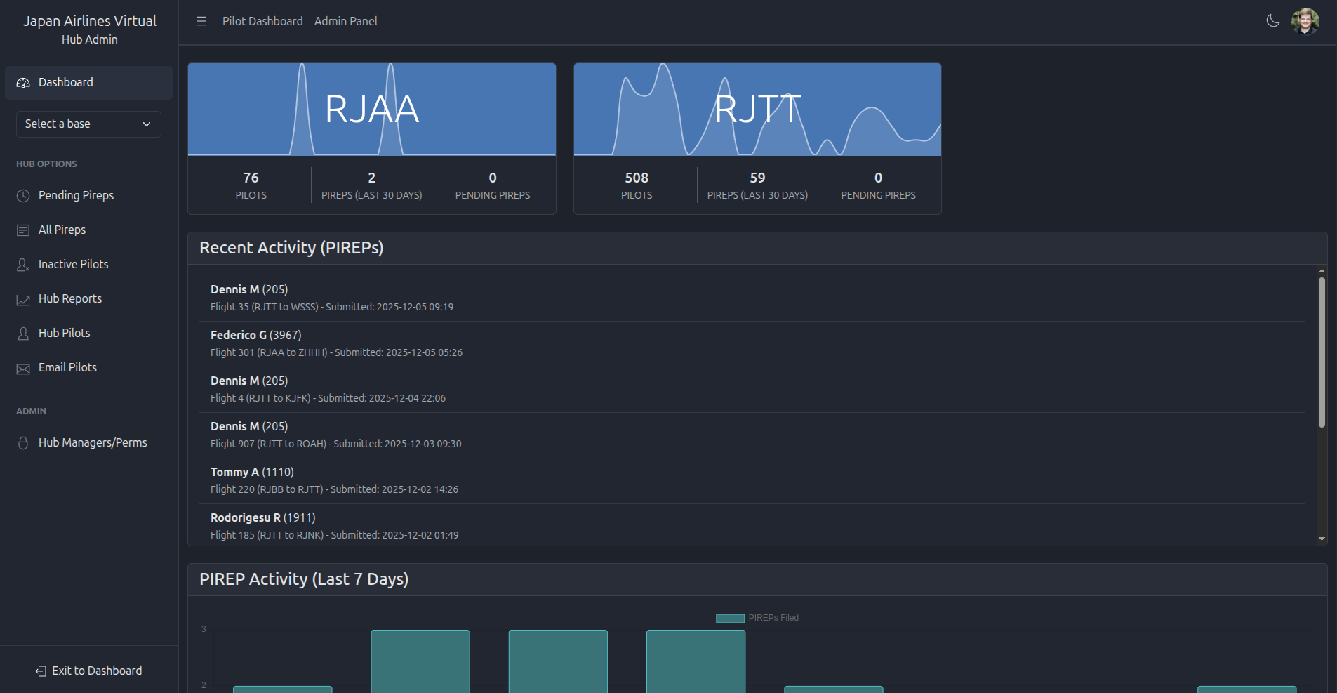 CHHubManager preview