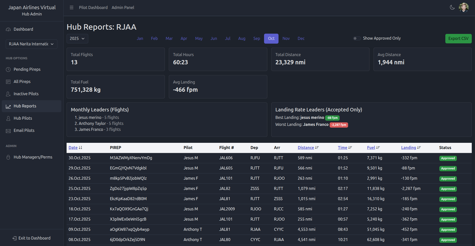 Hub reports screenshot